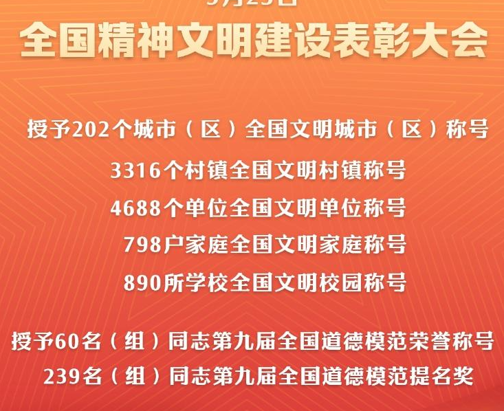 树价值标杆！这些典型照见精神文明之光