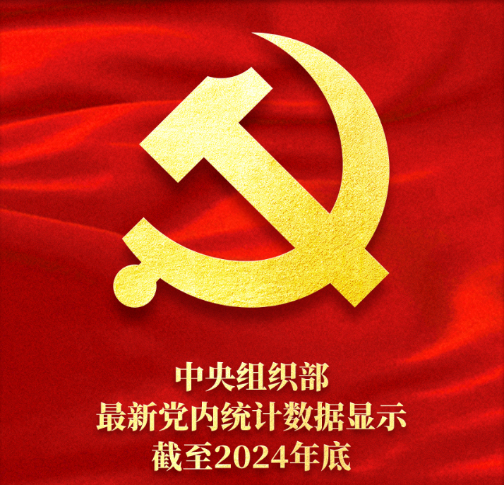 党员10027.1万名 基层党组织525.0万个 中国共产党党员队伍稳步壮大 结构持续优化 基层党组织建设更加坚强有力