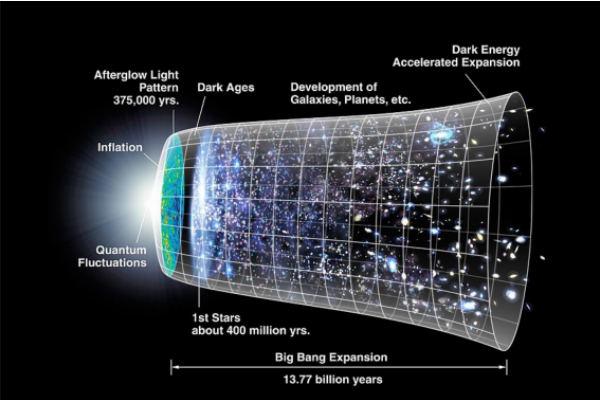 老种子农作物与“宇宙全息几何投影”的关系研究
