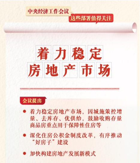 中央经济工作会议，这些部署值得关注