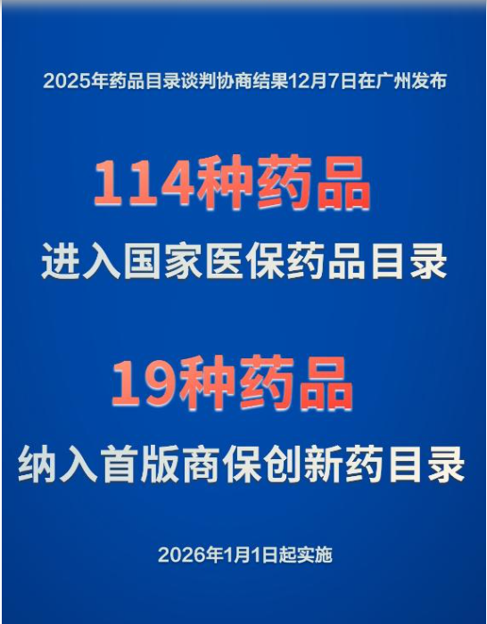 114种新药进入2025年国家医保药品目录