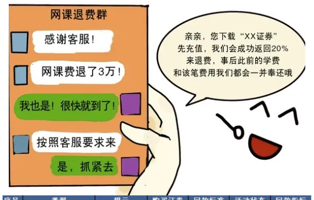 市场监管总局声明：全国12315平台从未办理“退费业务”