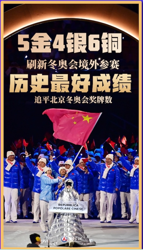 冬奥会｜大丰收！大长图来了