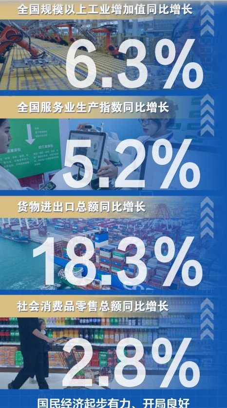 前2个月国民经济实现良好开局