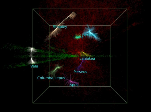 船帆座超星系团规模远超预期