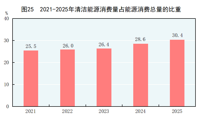 受权发布丨中华人民共和国2025年国民经济和社会发展统计公报