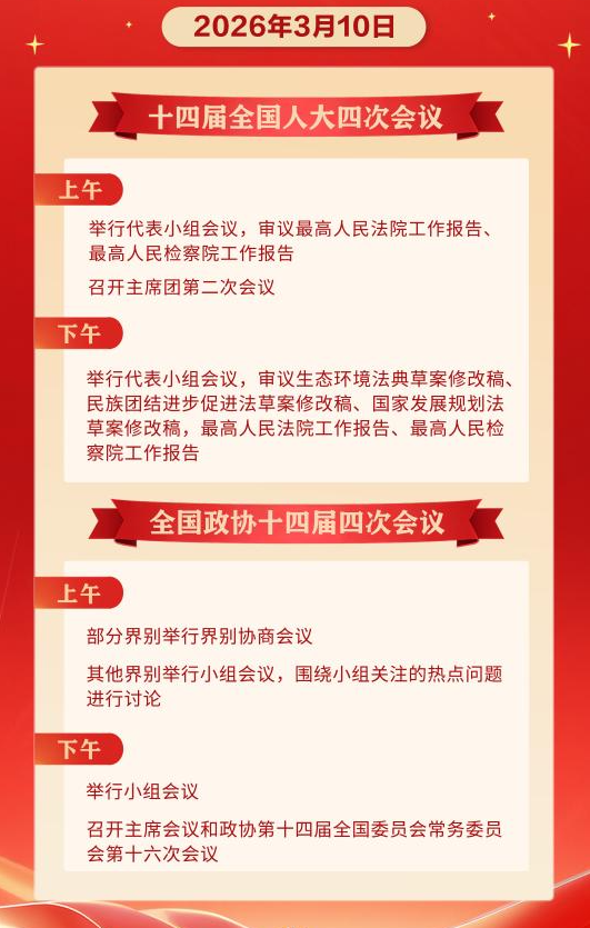两会日程预告丨3月10日：人代会审议“两高”工作报告等　政协举行界别协商会议和小组会议