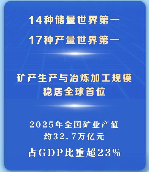 31项世界第一 我国矿产资源家底公布