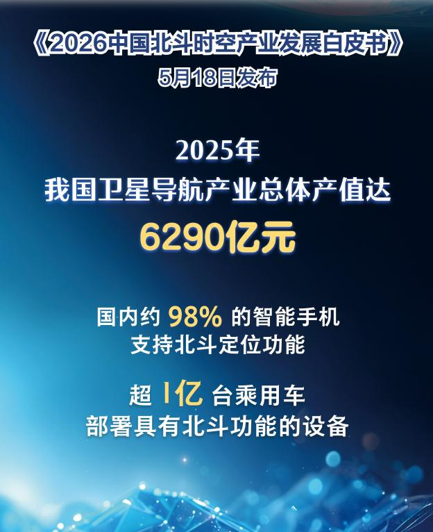 持续赋能千行百业 中国卫星导航产业产值超6000亿元