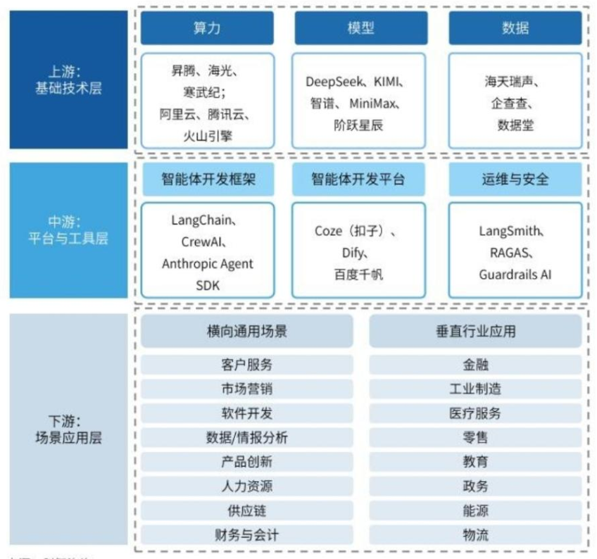 AI智能体：不止聊天，真能干活