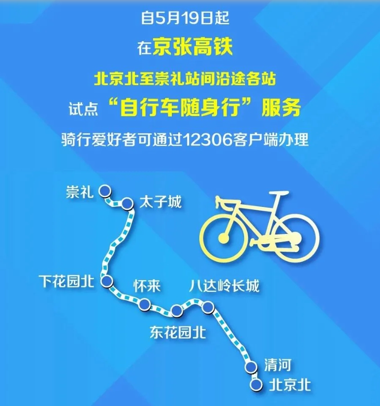 5月19日起铁路部门在京张高铁试点推出“自行车随身行”服务