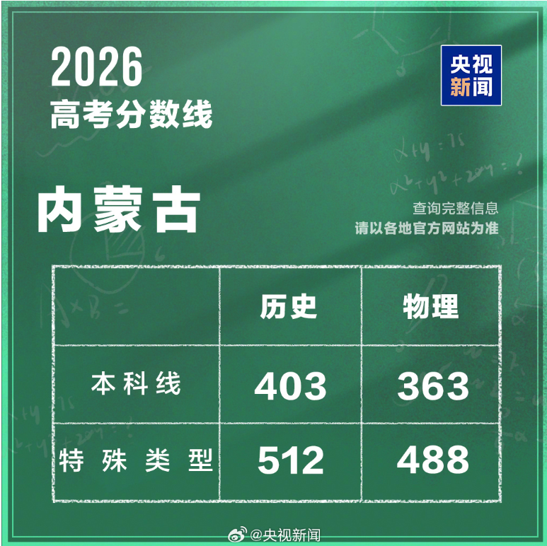 内蒙古2026年高考分数线公布