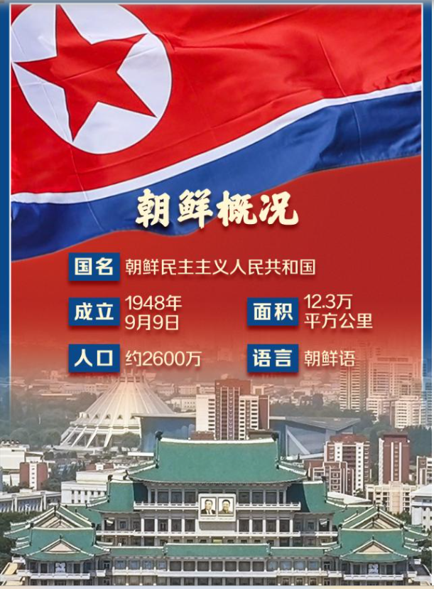 海报 | 八张图，带你了解朝鲜