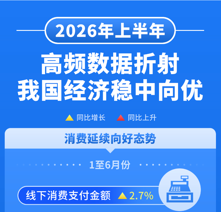 上半年高频数据折射我国经济稳中向优