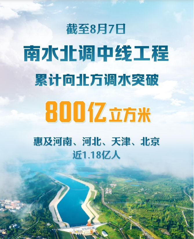 南水北调中线工程调水突破800亿立方米