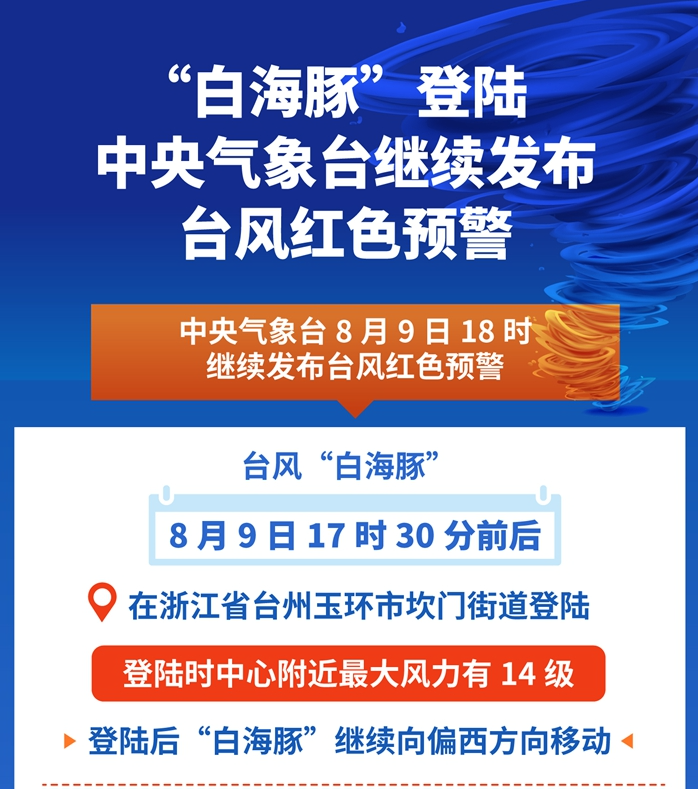 “白海豚”登陆 中央气象台继续发布台风红色预警