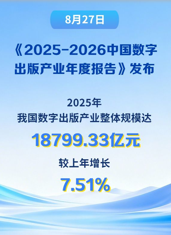 我国数字出版产业整体规模突破1.8万亿元