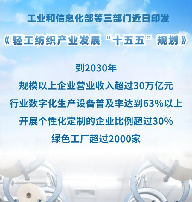 轻工纺织产业发展“十五五”规划发布