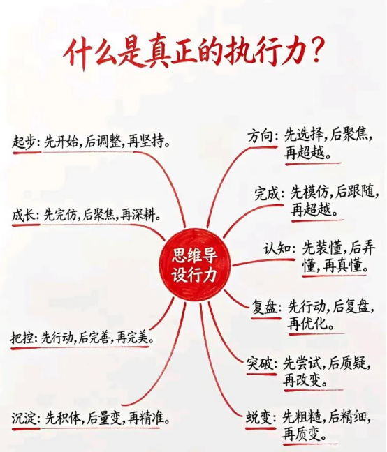 四商进阶:成就通透丰盈的人生