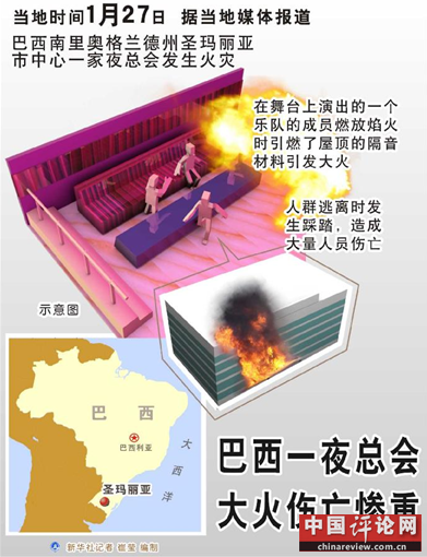 巴西夜总会火灾死亡人数修正为233人(图)