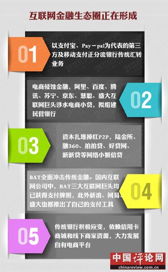 互联网金融