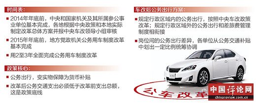 车改办：公务出行与岗位需要相关不是根据级别