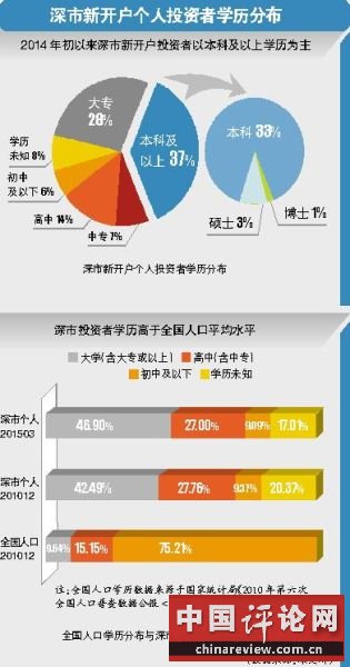 新入市股民中80后占六成 9成持股市值不足50万
