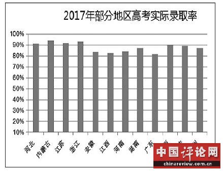 2018 新趋向中看高考