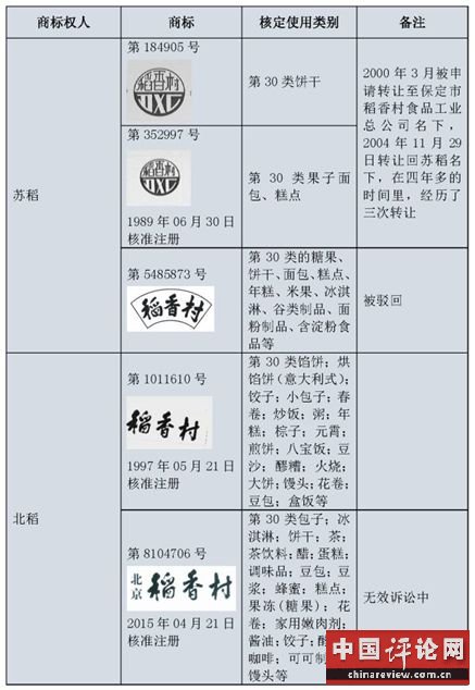 图片来源：微信公号“知识产权那点事”