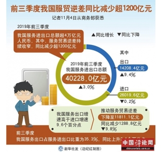 խǰҹóͬȼٳ1200Ԫ