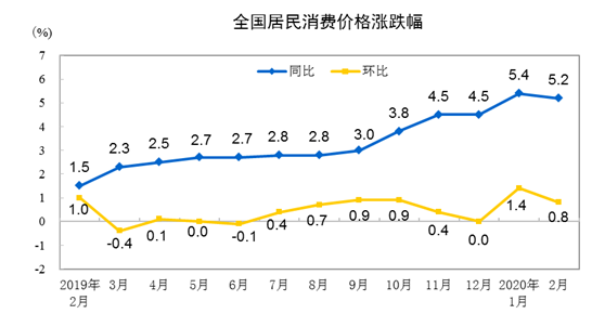 20202·ݾѼ۸ͬ5.2%