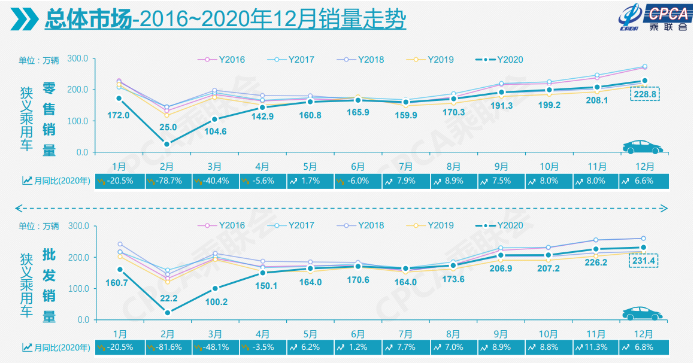 2020ó»6.8%1928.8 ź족