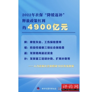 2022籣ͷߺԼ4900Ԫ